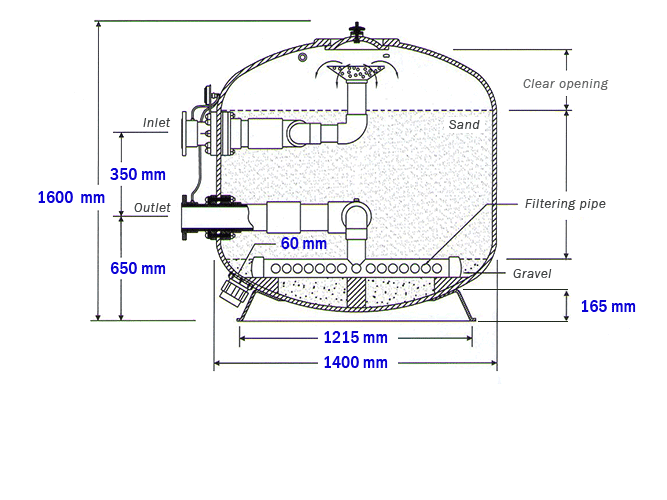 Spesifikasi teknis filter pasir kolam renang tipe FCG1400