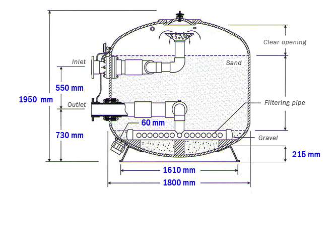 Spesifikasi teknis filter pasir kolam renang tipe FCG1800