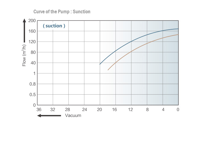 PNJ Blower air pump HG 750V2