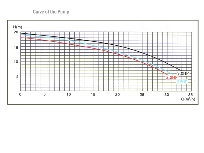 Spesifikasi teknis pompa kolam renang 2,5 HP