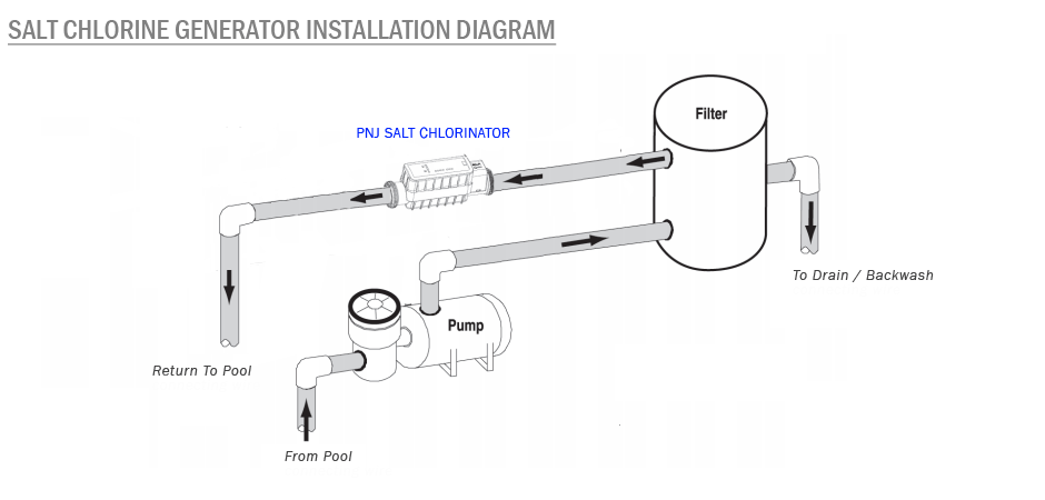 Salt Water Chlorinator Installation Diagram